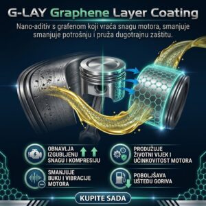 G-LAY Graphene Layer Coating  – Napredni nano-aditiv